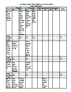 Đề cương ôn tập học kì II môn Lịch sử Lớp 6 - Năm học 2018-2019 - Trường THCS Võ Nguyên Giáp