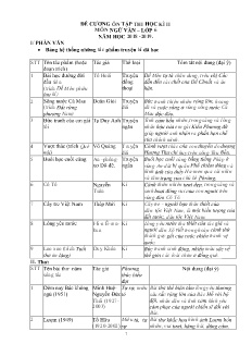 Đề cương ôn tập học kì II môn Ngữ Văn Lớp 6 - Năm học 2018-2019 - Trường THCS Hòa Nam