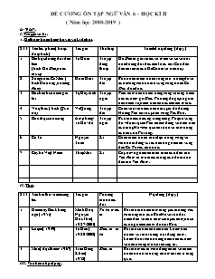 Đề cương ôn tập học kì II môn Ngữ Văn Lớp 6 - Năm học 2018-2019 - Trường THCS Lê Lợi