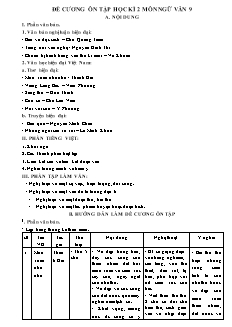 Đề cương ôn tập học kì II môn Ngữ Văn Lớp 9 - Năm học 2018-2019 - Trường THCS Lê Lợi