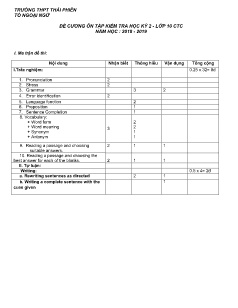Đề cương ôn tập học kì II môn Tiếng Anh Lớp 10 (CTC) - Năm học 2018-2019 - Trường THPT Thái Phiên