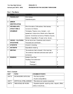 Đề cương ôn tập học kì II môn Tiếng Anh Lớp 12 - Năm học 2018-2019 - Trường THPT Yên Hòa