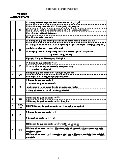 Đề cương ôn tập môn Tiếng Anh Lớp 12 - Theme 1: Phonetics - Năm học 2018-2019 - Trường THPT Chu Văn An