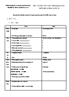 Đề cương ôn thi khảo sát học sinh giỏi môn Hóa học Lớp 12 - Chủ đề: Hữu cơ - Năm học 2018-2019 - Trường THPT Chu Văn An