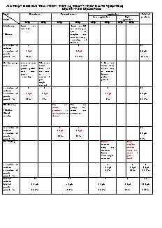 Đề kiểm tra 1 tiết học kì I môn Tiếng Anh Lớp 9 (Đại trà) - Năm học 2019-2020 (Có đáp án)