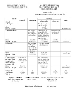Đề kiểm tra chất lượng học kì II môn Toán Lớp 7 - Năm học 2016-2017 - Trường THCS Đức Phổ (Có đáp án)