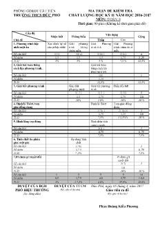 Đề kiểm tra chất lượng học kì II môn Toán Lớp 8 - Năm học 2016-2017 - Trường THCS Đức Phổ (Có đáp án)