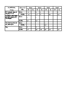 Đề kiểm tra cuối học kì I môn Toán Lớp 2 - Năm học 2017-2018 (Có đáp án)