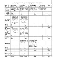Đề kiểm tra học kì I môn Toán Lớp 7 - Năm học 2017-2018 - Trường THCS Tân Thành (Có đáp án)