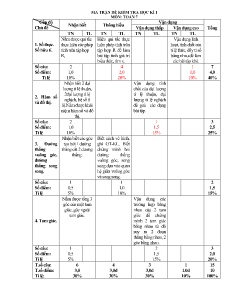 Đề kiểm tra học kì I môn Toán Lớp 7 - Năm học 2017-2018 - Trường TH&THCS Vân Hội (Có đáp án)