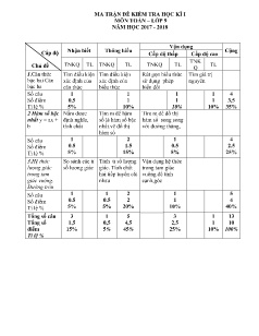 Đề kiểm tra học kì I môn Toán Lớp 9 - Năm học 2017-2018 - Trường TH&THCS Vân Hội (Có đáp án)