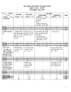 Đề kiểm tra học kì II môn Toán Lớp 7 - Năm học 2016-2017 - Trường THCS Phạm Công Bình (Có đáp án)