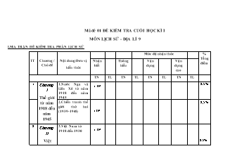 Đề kiểm tra cuối học kì I môn Lịch sử và Địa lí 9 - Mã đề 01 (Có đáp án + Ma trận)