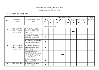 Đề kiểm tra cuối học kì I môn Lịch sử và Địa lí 9 - Mã đề 02 (Có đáp án + Ma trận)