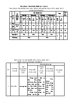 Đề kiểm tra giữa học kì I Ngữ văn 6 - Mã đề 1+2 (Có đáp án + Ma trận)