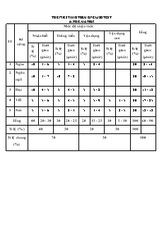 Đề kiểm tra giữa học kì I Tiếng Anh 9 (Có đáp án + Ma trận + File nghe)