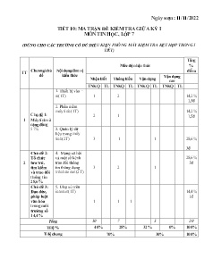 Đề kiểm tra giữa học kỳ I Tin học 7 - Tiết 10 - Năm học 2022-2023 - Nguyễn Viết Hùng (Có đáp án + Ma trận)