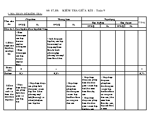 Đề kiểm tra giữa học kỳ I Toán 9 - Tiết 17,18 (Có đáp án + Ma trận)