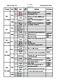 Kế hoạch bài dạy Lớp 4 - Tuần 11 - Năm học 2022-2023 - Nguyễn Thị Bích Ngọc