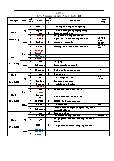 Kế hoạch bài dạy Lớp 4 - Tuần 2 - Năm học 2022-2023 - Nguyễn Thị Bích Ngọc