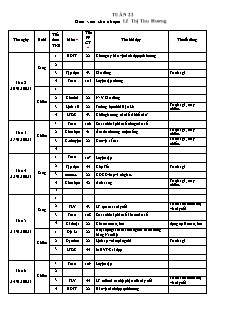 Kế hoạch bài dạy Lớp 4 - Tuần 22 - Năm học 2022-2023 - Lê Thị Thu Hương