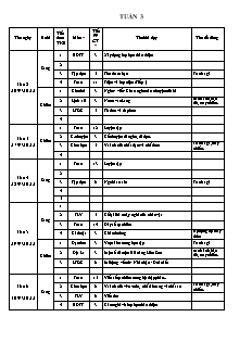 Kế hoạch bài dạy Lớp 4 - Tuần 3 - Năm học 2022-2023 - Lê Thị Thu Hương