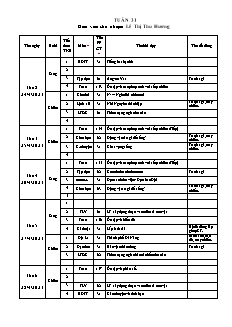 Kế hoạch bài dạy Lớp 4 - Tuần 31 - Năm học 2022-2023 - Lê Thị Thu Hương