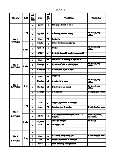 Kế hoạch bài dạy Lớp 4 - Tuần 8 - Năm học 2022-2023 - Lê Thị Thu Hương