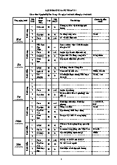 Kế hoạch bài dạy Lớp 5 - Tuần 21 - Năm học 2022-2023 - Nguyễn Thị Thu Trang