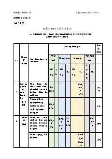 Kế hoạch bài dạy Toán 6+9 - Tuần 28 - Năm học 2022-2023 - Võ Minh Tú