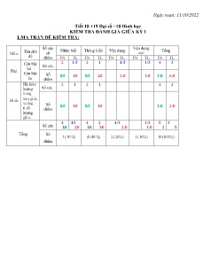 Kế hoạch bài dạy Toán 9 - Kiểm tra đánh giá giữa học kỳ 1 - Năm học 2022-2023