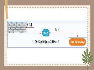 Bài giảng Tin học 5 - Bài 26: Biểu thức
