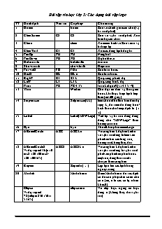Bài tập ôn tập Tin học Lớp 5 - Phần: Các dạng bài tập logo